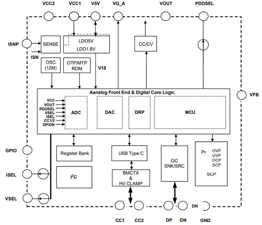 Blockdiagramm - Diodes Incorporated AP53781 USB PD Dual-Role Power Regler